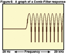 FIG:6