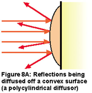 FIG: 8A