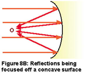 FIG: 8B