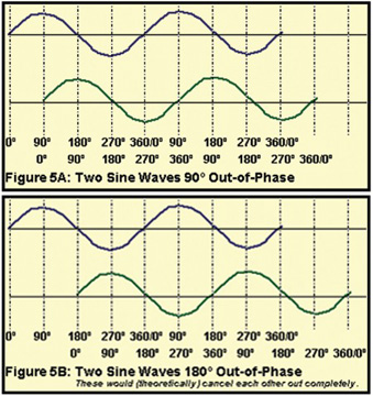 FIG:5A AND FIG:5B